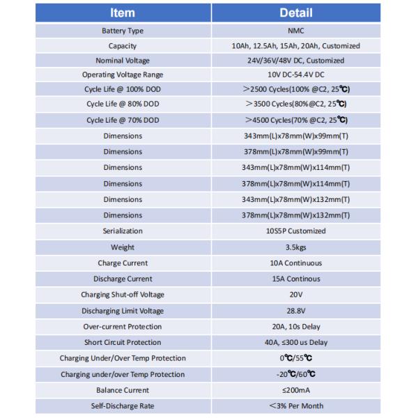 24V 36V 48V 52V 10Ah 20Ah Deep Cycle LiFePO4 NCM Battery For Ebike
