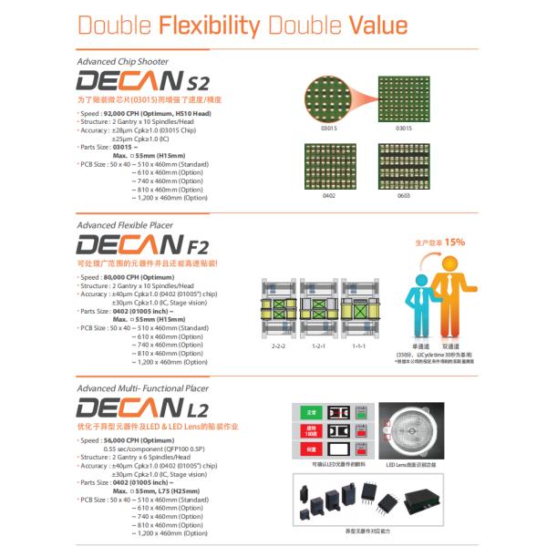 SM421 Samsung Smt Pick And Place Machine 21000 CPH IPC9850 standard