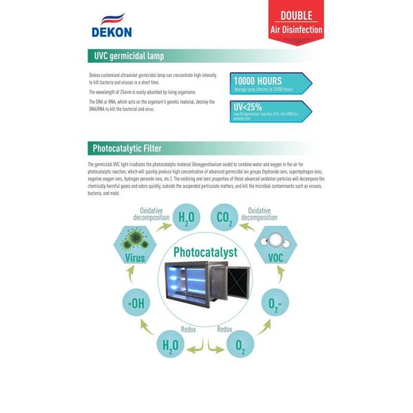 PHT UVC-box equiped with Germicidal Lamps as air sterlizer for Rooftop units ducts or AHU System ducts help kill virus