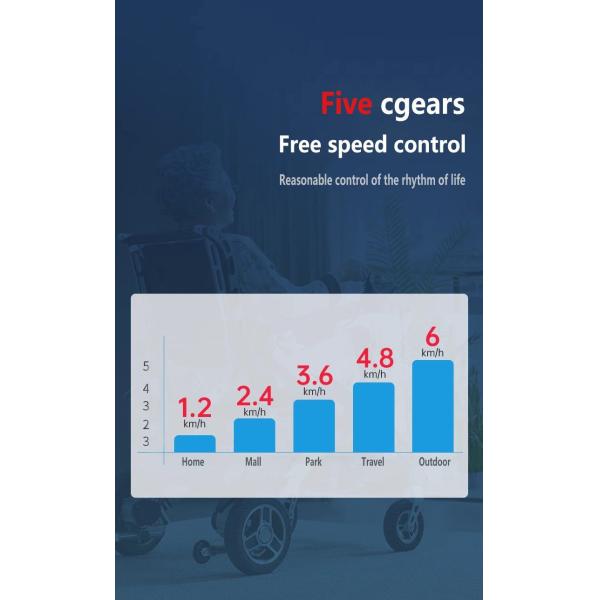 Multifunctional Wheelchair for Mobility Assistance Power Wheelchair