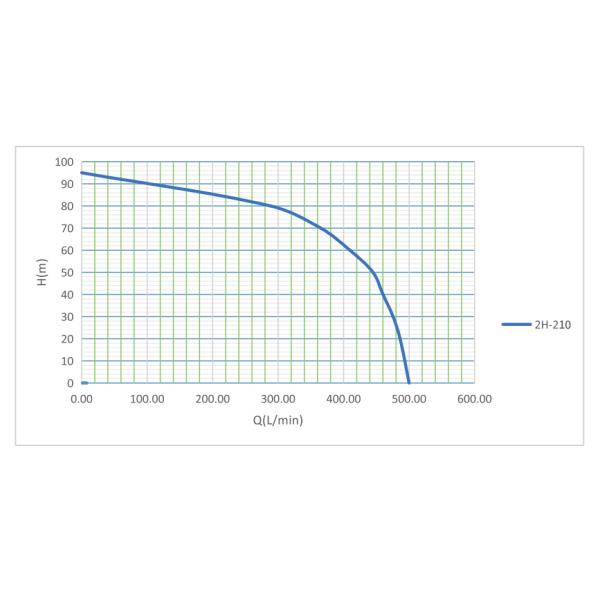 2 Inch Turtle Fire Fighting Pumps 13HP 100m Scope Self Priming Fire Pump