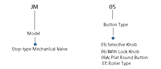 JM Mechanical Valve