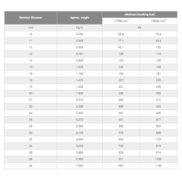 190LBS Breaking Strength 7x7 Vinyl Coated Steel Aircraft Cable Optimized for Outdoor