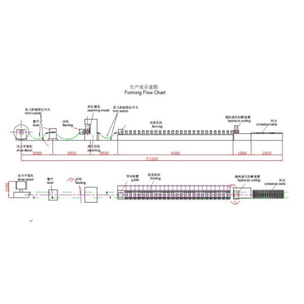 Q 235 Cable Tray Manufacturing Machine Cold Rolled Strip / Hot Dip Galvanized Steel