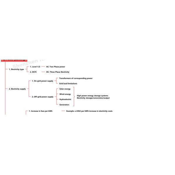 Car Ev Charging Station Build Information On Output Power Installation For Home