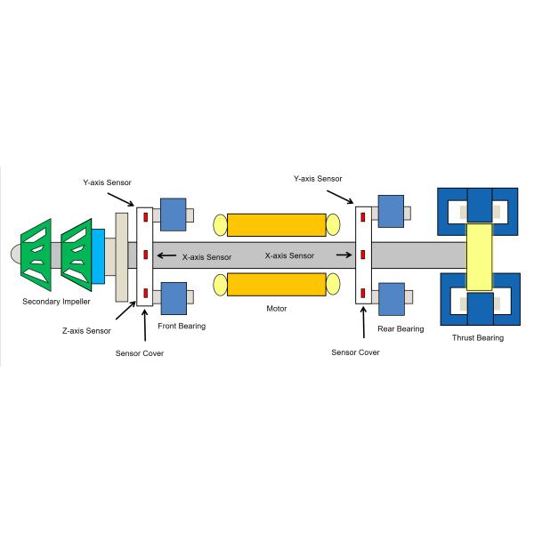 High-Efficiency Oil-Free Magnetic Bearing Chiller For Industrial & Commercial HVAC