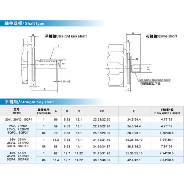 High Performance Vickers Vane Pump For Plastic Injection Machinery
