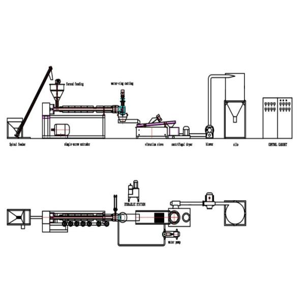 HDPE / PET Plastic Pelletizing Machine Single Stage Extruder Energy Saving
