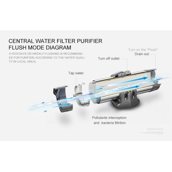 14.5-58psi 58psi Whole House Purification System Under Sink 4000L/H