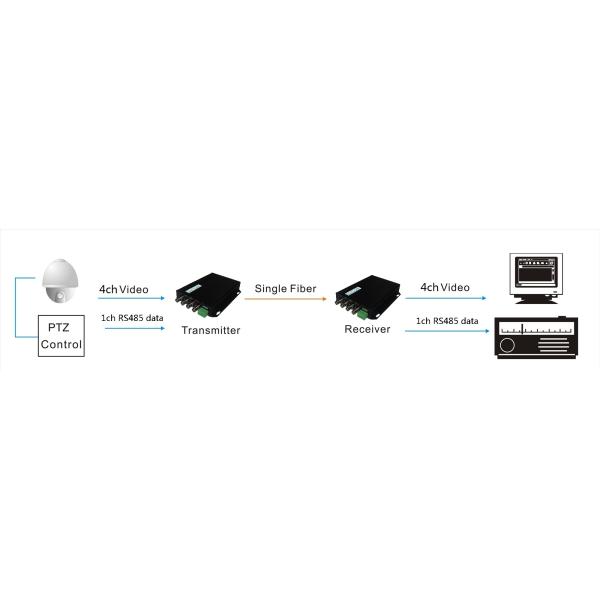 4 Channel Optical Fiber Video Converter Single Mode Simplex 20km FC With Reverse Data