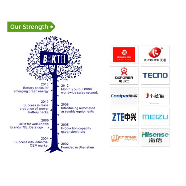 Factory Direct Sale Cheap Price N18650CK 3.6V 3.7V 3000mAh 2950mAh Cylindrical Lithium Ion Battery Cell