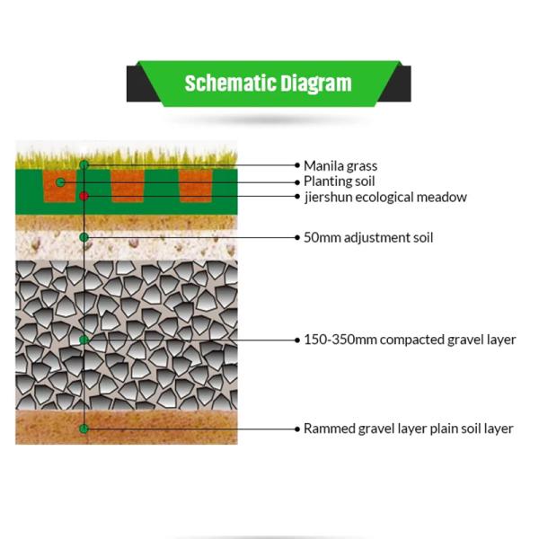 Customized Gravel Driveway Ground Reinforcement Grass Grid with Modern Style Design