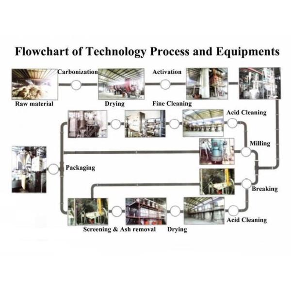 200mesh Wood Charcoal Powder Sulfated Ash Below 3 % High Filtration Velocity for Pharmaceutic