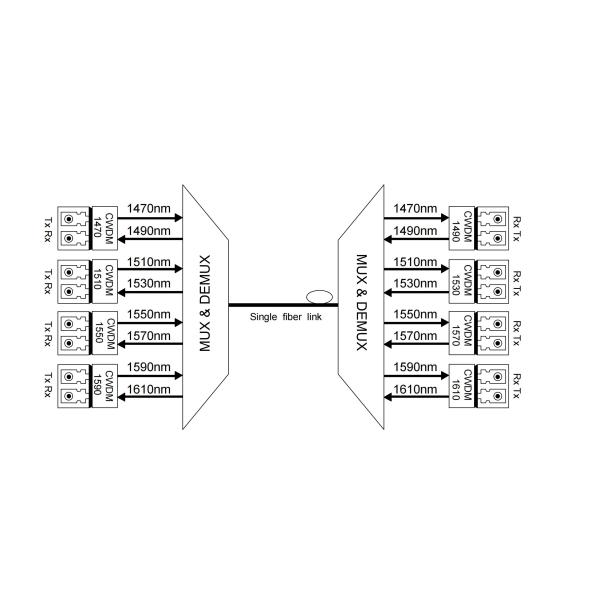 Rock Solid 18 Channel CWDM MUX DEMUX LGX For Simplex BIDI Network Operations