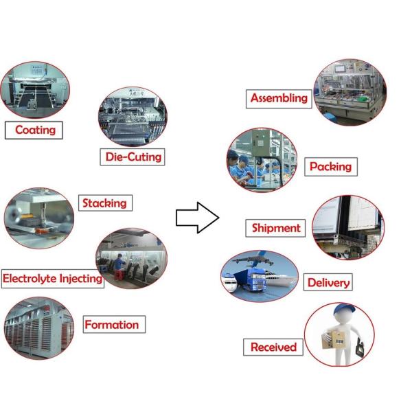 RC Parts 4200mAh 4S Lipo Battery 14.8V XT60 Deans EC5 T For Axial Airplanes Cars Boat