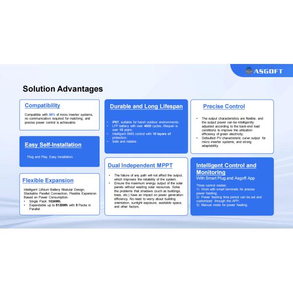 Micro Inverter Energy Storage Battery Balcony Solar Portable power station