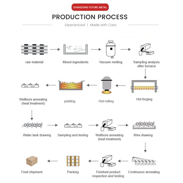1mm 1.5mm 3mm Copper Products , High Ductility Pure Copper Strip