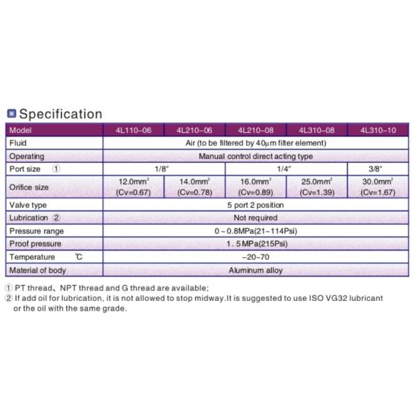 AIRTAC Type 4L Series Push-pull valve 5/2way 4L110-06 4L210-08 4L310-10 Mechanical valve