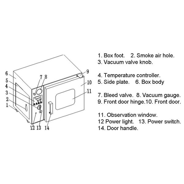 vacuum drying oven structure