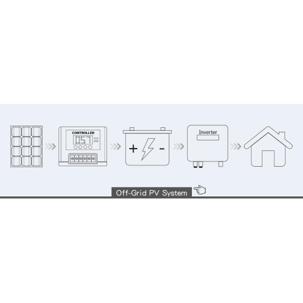 Solar Panels Portable Solar Panel 440w JET Buying Solar Panels for Your Home