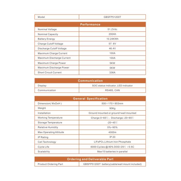 48v 200ah Lifepo4 Battery Lithium Battery 48V 200ah Energy Storage Battery Lithium Battery Powerwall Lifepo4 Home Battery Solar