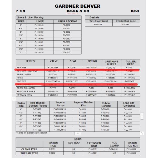 Southwest’s Dual-Duro® piston, RED THUNDER BONDED PISTON, IMPERIAL PISTON, IMPERIAL RUBBER KITS, RUBBER BONDED