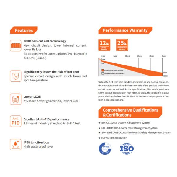 Sunport C6 III MWT Mono Half Cut Solar Cell Module Panel Array Eff. 20.9% 370w 375w 380w 385w 390w