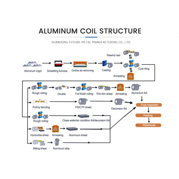 EN AW 5052 H36 Aluminum Coil Sheet 5000 Series Freely Sample
