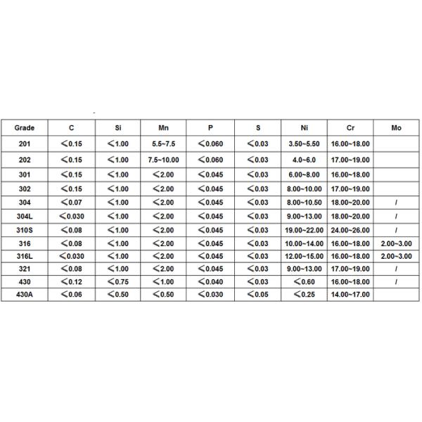 Slit Edge Hot Rolled Stainless Steel Plate 300 Series Sheet 2000mm For Construction