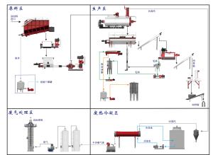 Quality Simens Meat 8500L 5t/Batch Rendering Plant Cooker for sale