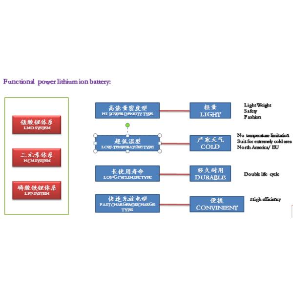HEV Electric Car NMC Battery 25Ah 3.7V