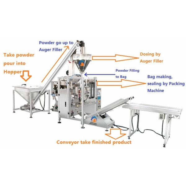 250g 500g 1kg Automatic Coffee Powder Filling Packing Machine with Servo Motor