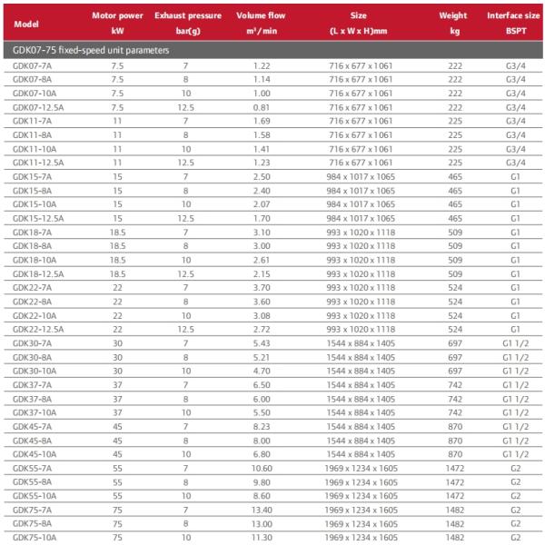 Compact 30KW and 75KW Gardner Denver Oil-Flooded Screw Air Compressor 100% Oil-Free
