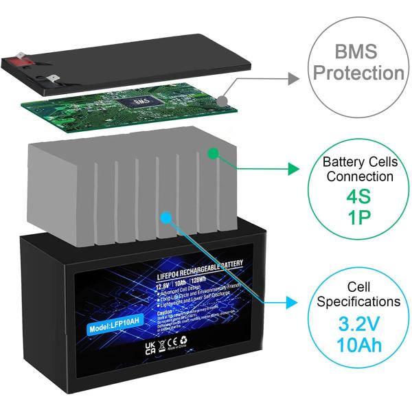LFP Lithium Phosphate Rechargeable Battery IP67 12.8V 100Ah LiFePO4 Battery