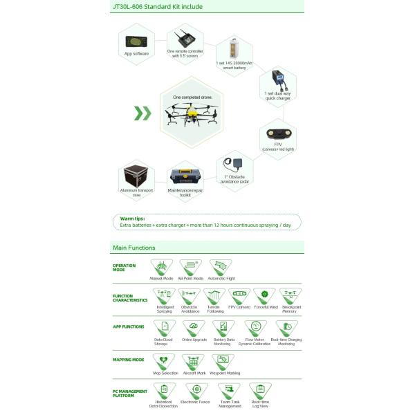 40 Liters Uav Agricultural Spraying Extra Charger Agras Sprayer Agricultural Drone