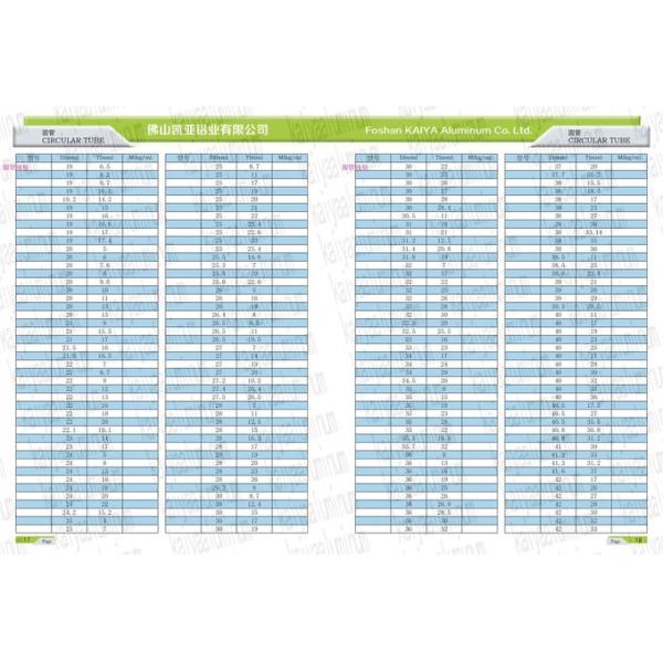 Rectangular Powder Coating Aluminium Tube Profiles Double Inner Grooved 1.5mm