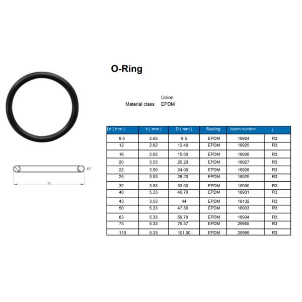 Oilproof Silicone Rubber O Ring Seals Heatproof Abrasion Resistant