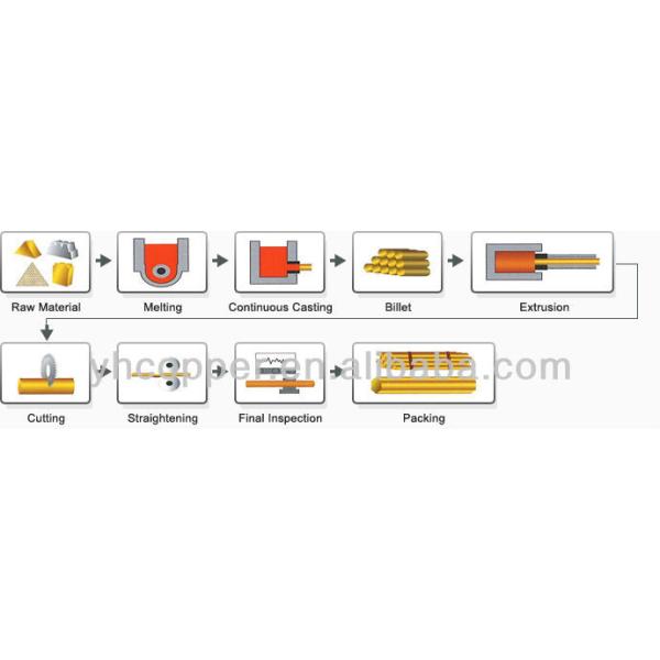 watch belt brass extrusions profiles sections