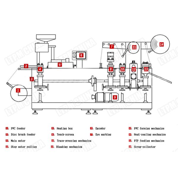 Automatic Blister Packing Machine Precise Design Fit Hardware Industry