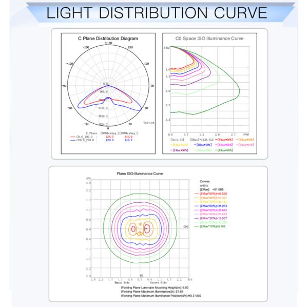 IK10 40W 60W 80W 100W 150W 200W Outdoor LED Street Lights