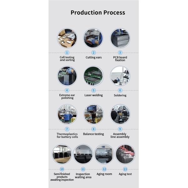 Energy storage system operation animation