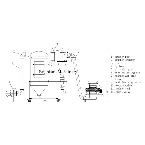 10 To 40 Mesh Powder Crusher Machine Dry Turmeric Ginger Hammer Mill Pulverizer