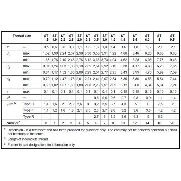 M4 Cross Recessed Pan Head Tapping Screws DIN7981 Carbon Steel Nickel Plated