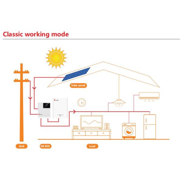 5.12kWh 100Ah Household Solar Battery System , Inverter Battery Wall Mount 6000 Cycles