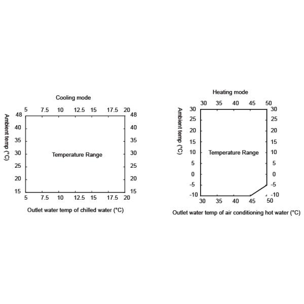 Environment Friendly 63kw Air Cooled Modular Chiller R410A Heat Pump