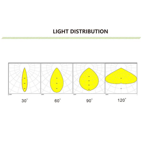 150W Warehouse UFO LED High Bay Light Module Design With Good Heat Dissipation
