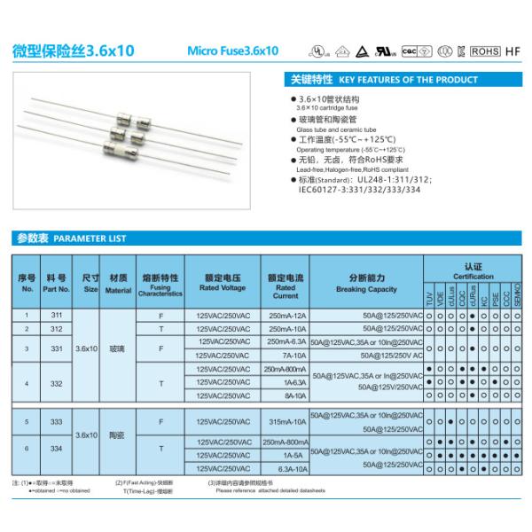 Low BC 522 Series Slow Blow Fuse , Glass Tube Miniature Cartridge Fuse 12.5A 16A