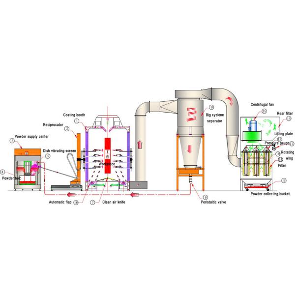Efficient Powder Coating Quick Color Change Booth for Enhancing Productivity and Reducing Downtime