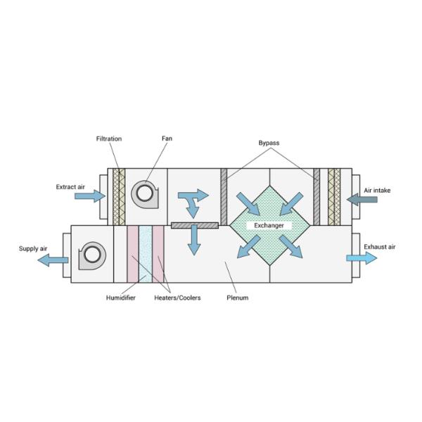 Jetex Functionality of HVAC AHU unit Bridging Heating, Ventilation, and Air Conditioning in Building Infrastructure