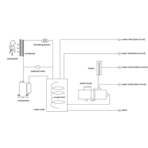 3KW Laser Machine Parts Industrial Water Chiller 22L